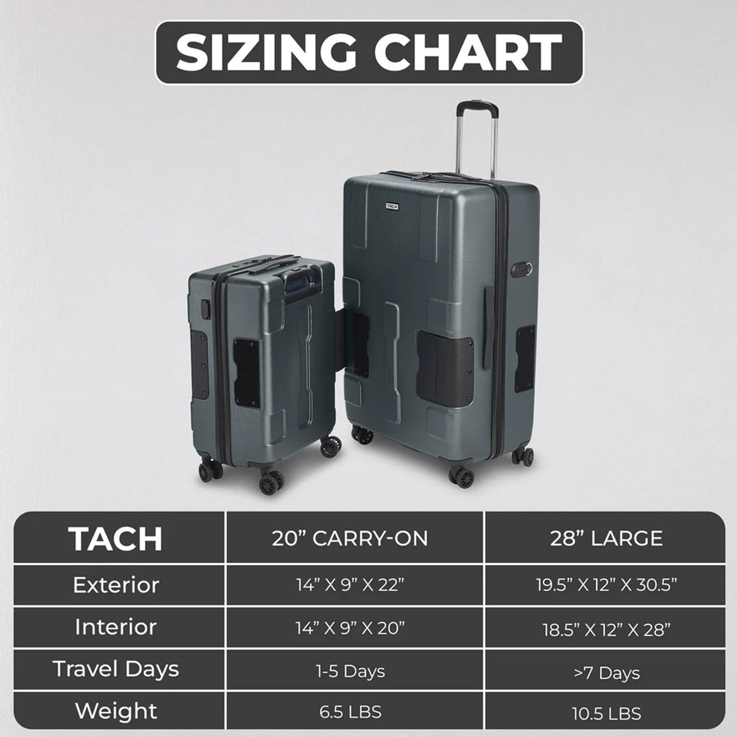 TACH V3.1 Connectable Luggage 2pc Set (Large + Carry-on, 28